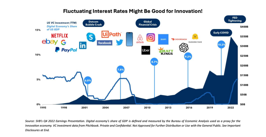 fluctuating-interest-rates